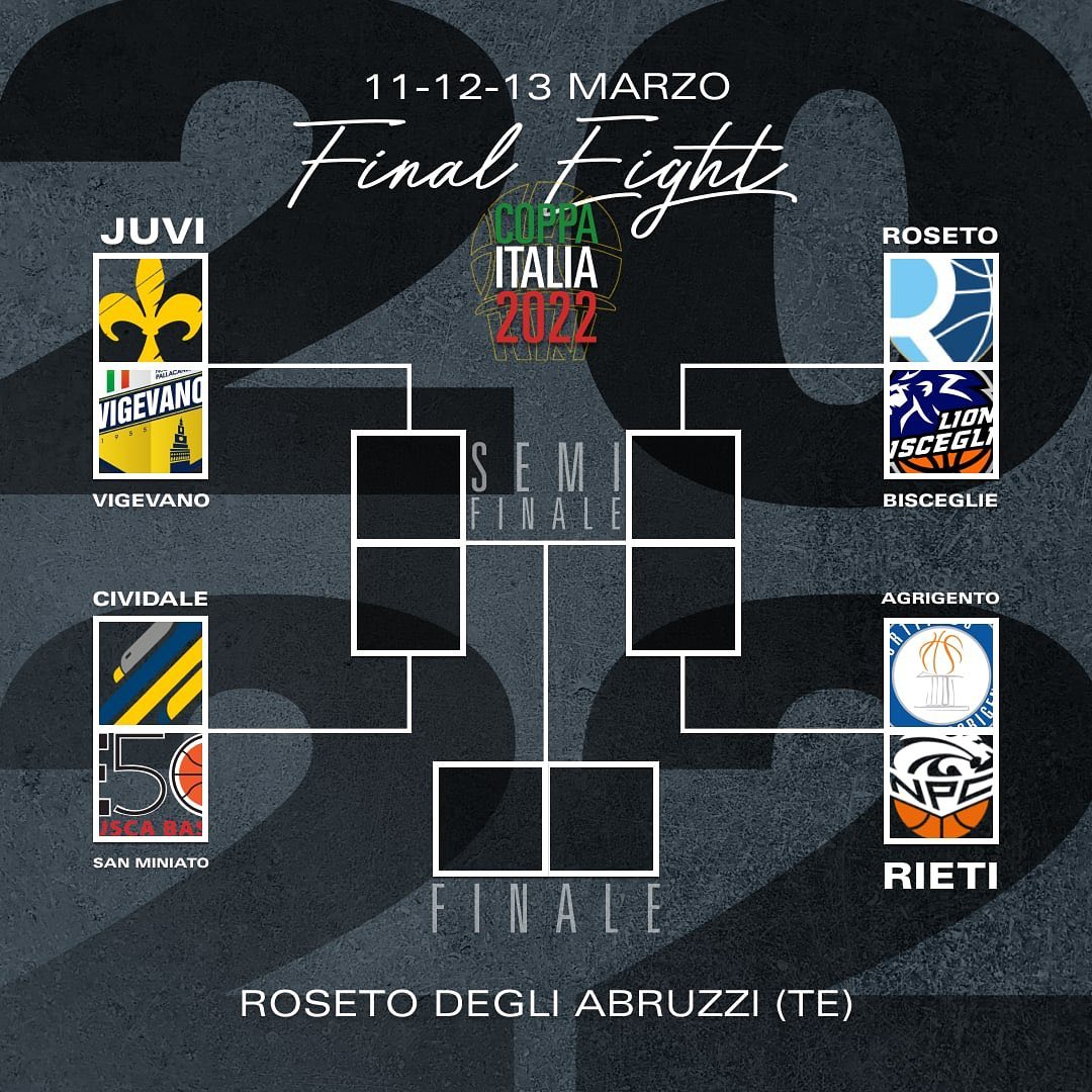 Coppa Italia Serie B, Juvi-Vigevano il primo round a Roseto degli Abruzzi -  CremonaSport